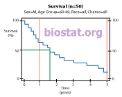 Biostat.Org icon: Click here to learn about the field of biostatistics